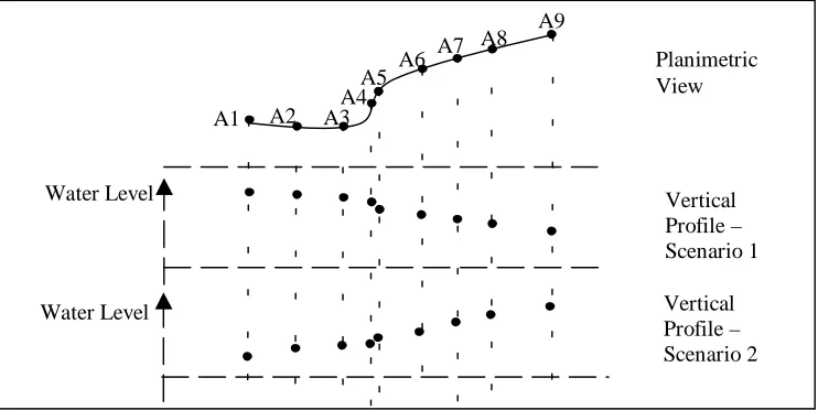 Figure 8  Water Flow Direction Illustration