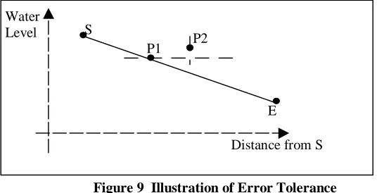 Figure 9  Illustration of Error Tolerance