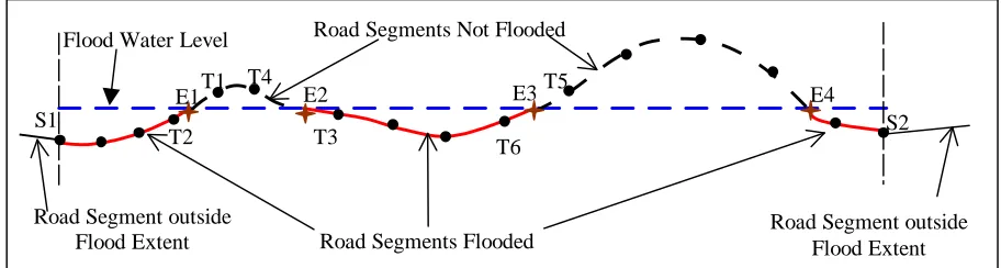 Figure 10  Road and Flood Profile Schematic