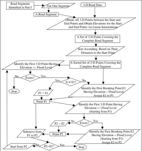 Figure 12  Flooded Road Segment Identification Algorithm, Part II