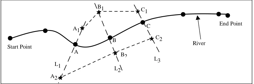 Figure 3  Conceptual Model for Predicting Flood Extent