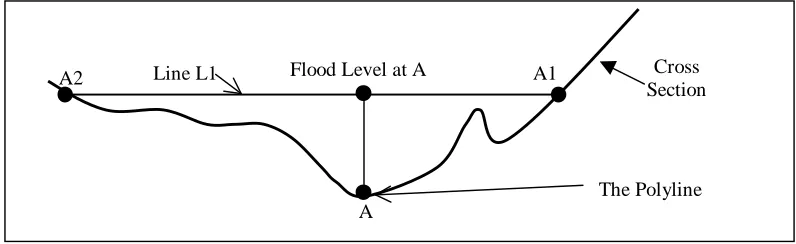 Figure 4  Sample Cross Sectional Illustration of Normal Line Construction