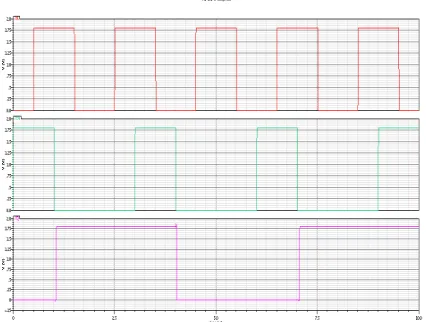 Figure 2. Digital PLL [8] 
