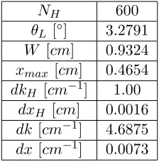 Table 7.2: The additional parameters calculated by the SHS model using the user-speciﬁedoperational parameters.