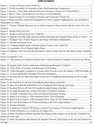 Table of Figures: 