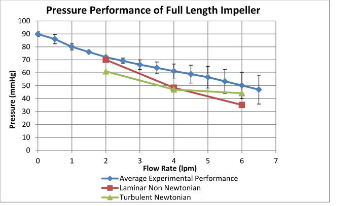 Figure 28. Bench Top Testing vs. CFD Simulation Flow Types Examined  