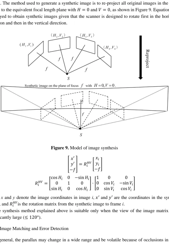 Figure 9. Model of image synthesis 