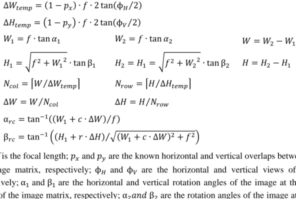 Figure 4. Distribution of horizontal and vertical rotation angles; the focal length is 100 mm, and  the  camera  format  is 36 mm × 24 mm