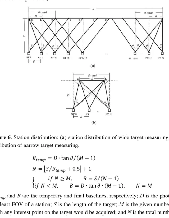 Figure 6. Station distribution: (a) station distribution of wide target measuring; (b) station  distribution of narrow target measuring