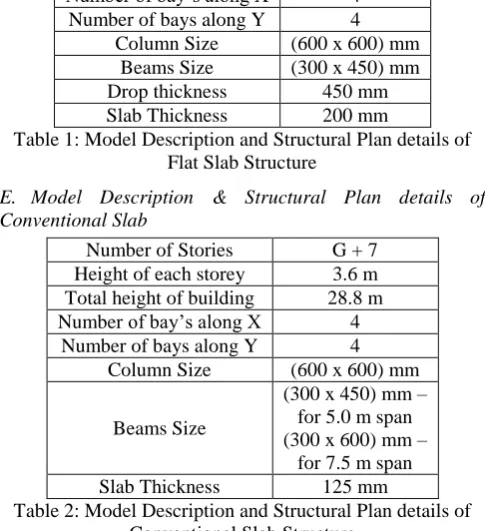 Table 2: Model Description and Structural Plan details of Conventional Slab Structure 