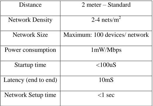 Table 1 BAN specification [4] 
