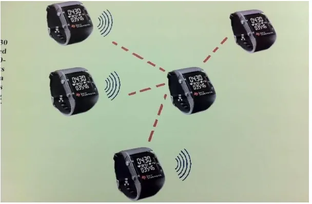 Figure 3.2: Chronos watch in transmit and receive mode 