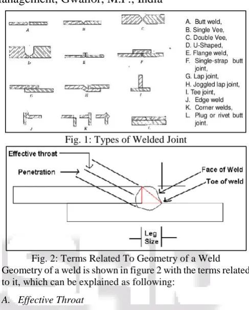 Fig. 1: Types of Welded Joint 