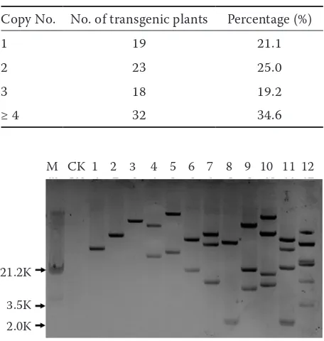 Table 1. Copy numbers of the nptII gene in 92 transge-nic plants