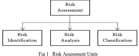 Fig 1   Risk Assessment Units  