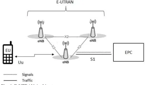 Fig. 7. EPC Architecture.  