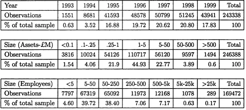 Table 2: Sample composition: Number of firms by year and size