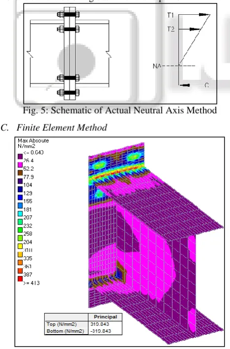 Fig. 4: Schematic of Bolt Force Method 