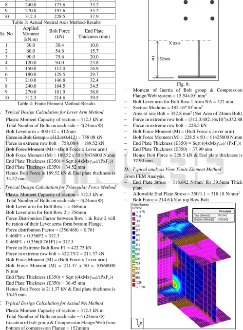Table 3: Actual Neutral Axis Method-Results Applied Moment  