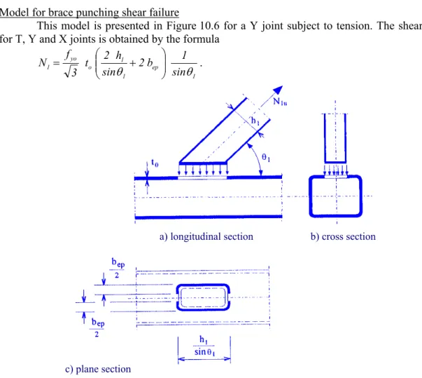 Figure 10.6 Plastic lines model for joints of type T, Y or X (chord face failure)  Model of the brace effective width 