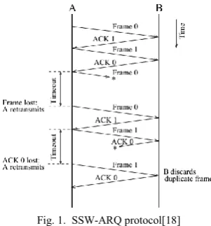 Fig. 3.  IND-CCA2’s Experiment 