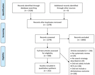 Figure 1Flow chart of the