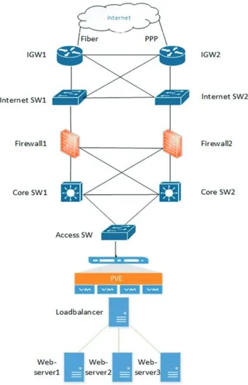Fig. 2. Cloud computing architecture.