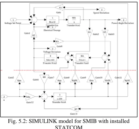 Fig. 5.3: Rotor angle deviation in SMIB with no controller a  same signal is feed to after the STATCOM is installed with Genetic algorithm and the rotor angle deviation is as shown in figure 5.2