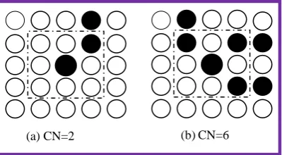 Table II: Details of FVC2002 fingerprint database    Data-base 