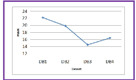 Table VI: FMR and FNMR Values for Dataset DB4 