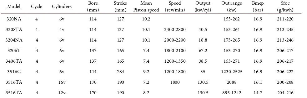 Table 1. Design parameters for the tug boat [23].