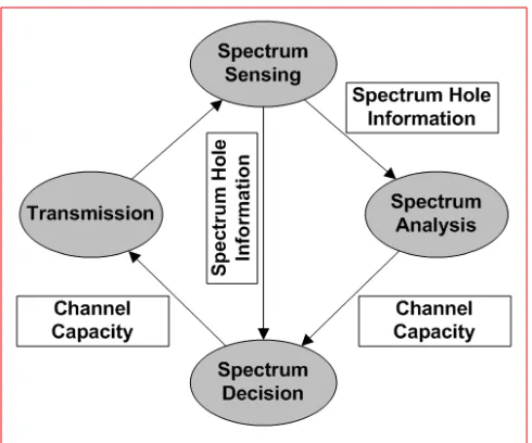 Fig. 1. Selective security attacks and requirements  