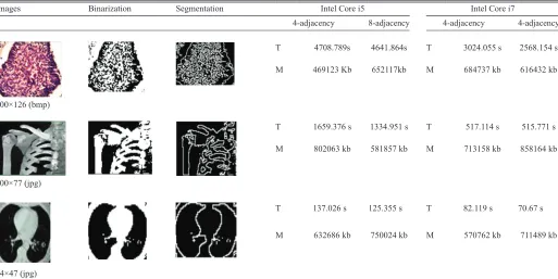 TABLE IComparing the Performance of 4-Adjacency and 8-Adjacency Using Two Different Platforms Based on Region-based Segmentation in Terms of 