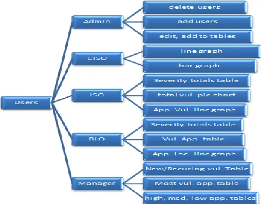 Figure 1. The System Functional Components Diagram 