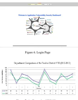 Figure 6. Login Page 