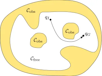 Figure 2.1: The motion planning problem consists in ﬁnding a path connecting the startwith the goal within the Cfree space.