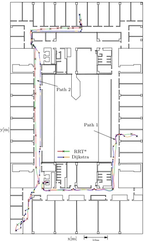 Figure 5.3: Comparison of two pairs of clothoid paths generated with I-RRT∗ andDijkstra’s algorithm on the map of the Department of Information Engineeringand Computer Science of the University of Trento