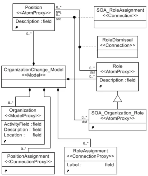 Fig. 1.  The paradigm sheet for transformations of roles, from the OrganizationChange Paradigm