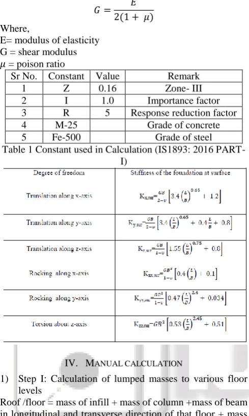 Table 1 Constant used in Calculation (IS1893: 2016 PART-I) 