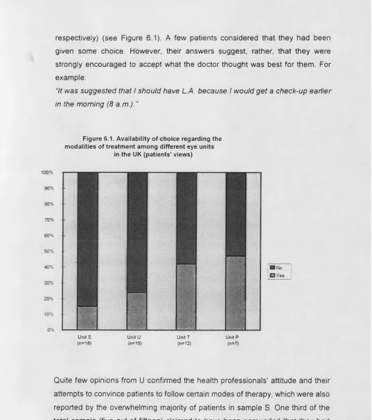 Figure 6.1. Availability of choice regarding the 