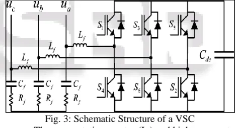 Fig. 2: Typical MC-UPQC used in a Distribution System In the proposed configuration, VSC is connected in 