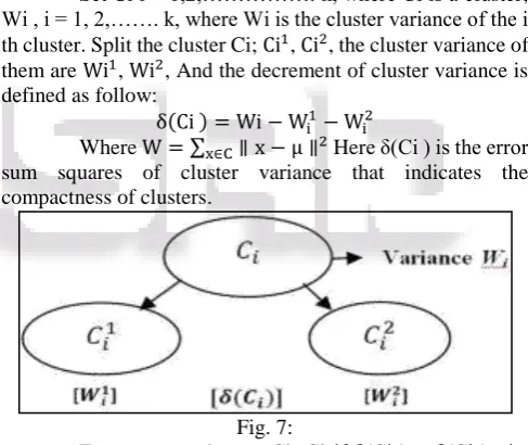 Fig. 7: For any two clusters Ci, Cj if δ(Ci ) > δ(Cj ), the 