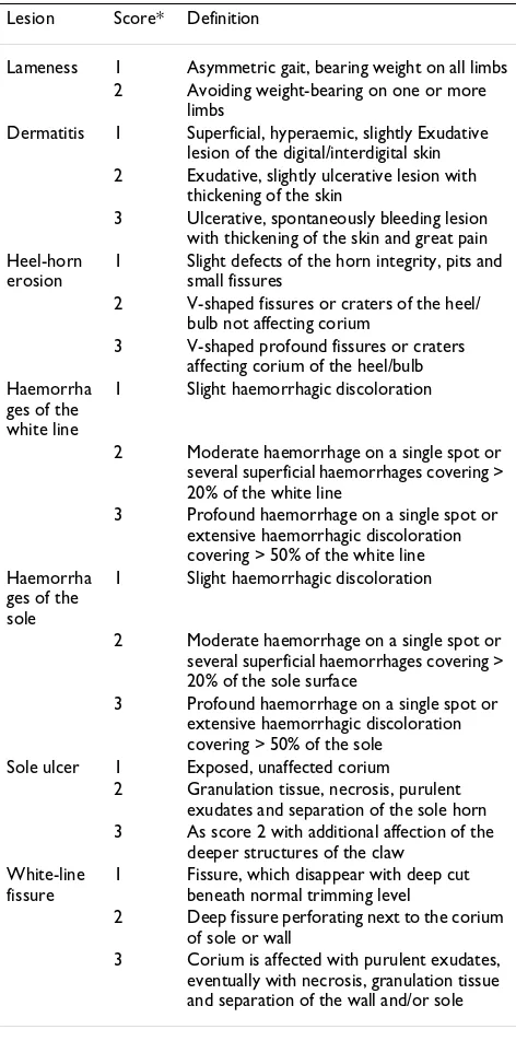 Table 5: Prevalence of lameness, pericarpal and peritarsal swellings, asymmetric claws, corkscrewed claws and claw lesions on individual and herd level recorded at claw trimming of 362 animals in 12 Norwegian beef-cow herds (2003)