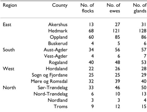 Table 1: Distribution by region and county of 547 milk samples obtained from ovine mammary glands with clinical mastitis, and of the 509a ewes and 353 flocks from which the samples originated.