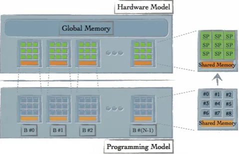 Fig. 1.GPU thread-memory organisation