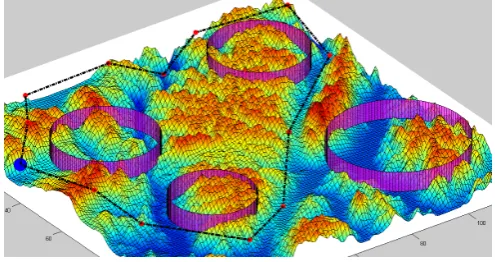 Fig. 3.A Sample UAV Path in 3D Environment