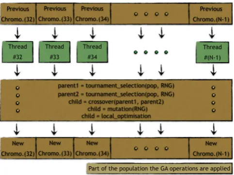 Fig. 9.The overall representation of the proposed algorithm.