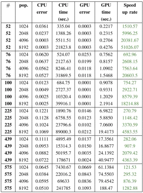 TABLE IV 100