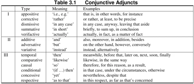Table 3.1  Conjunctive Adjuncts 