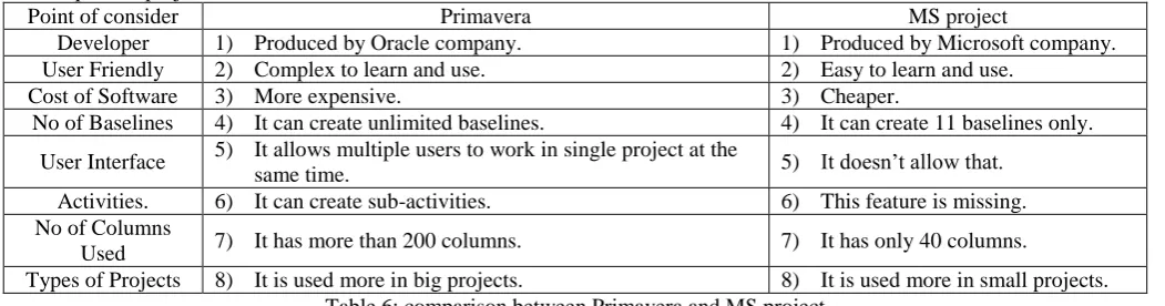 Table 5: structural engineering software used by civil engineersstakeholder’s needs and expectation